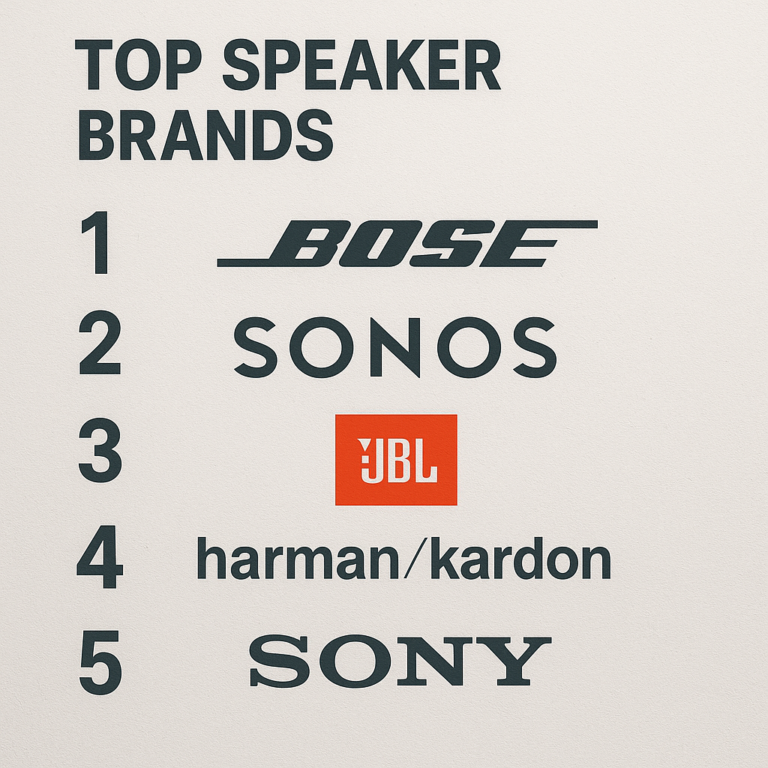 Featured image for The Ultimate Speakers Name List Top 10 Brands Ranked 2026